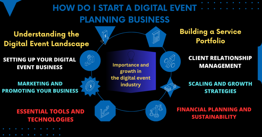 Digital Event Planning Business